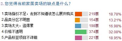 直播：大話家居之2011深圳家居流通行業高峰論壇