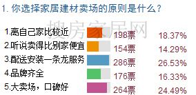 直播：大話家居之2011深圳家居流通行業高峰論壇