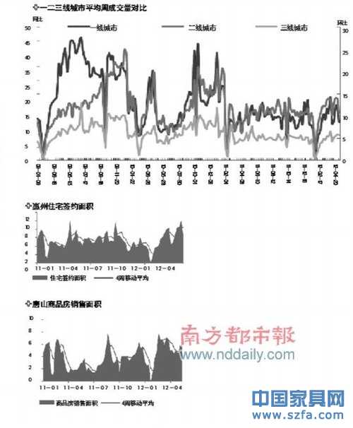 三四線城市深陷地產(chǎn)泡沫 開發(fā)商啃不動(dòng)天量庫存
