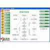 家具行業(yè)ERP軟件供應(yīng)商