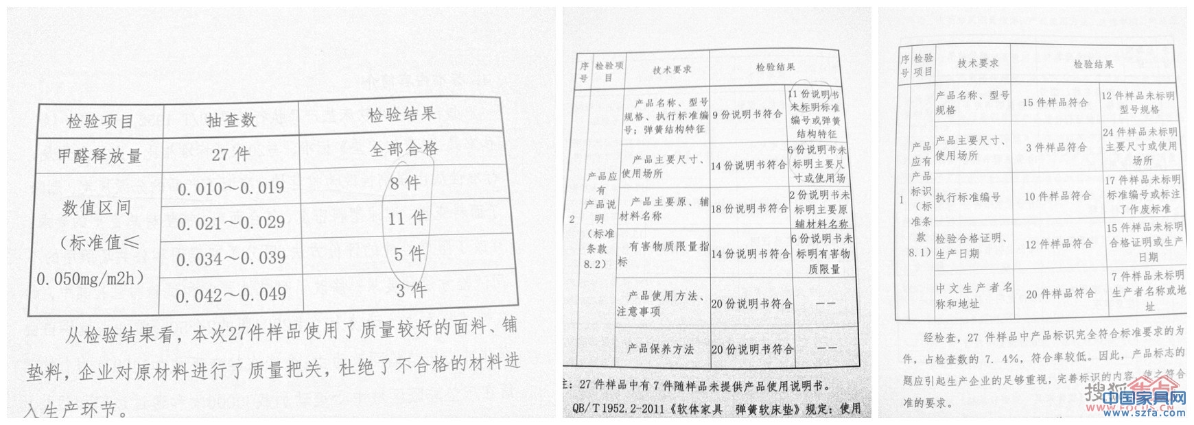 中國家具行業彈簧軟床墊生產企業質量狀況調查報告內容 中國家具行業彈簧軟床墊生產企業質量狀況調查報告內容