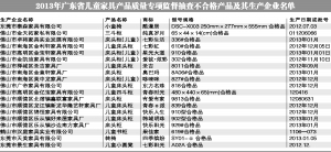 兒童家具新國標執(zhí)行差強人意 安全警示標語缺位