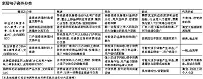 家居電商路在何方?
