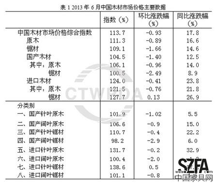 圖片來源：商務部流通業發展司中國木材與木制品流通協會