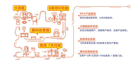 加速圈地,林氏木業(yè)招商加盟承諾年銷售千萬級保底