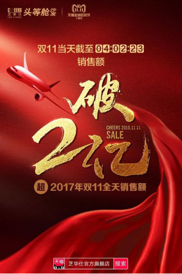 芝華仕雙十一10小時(shí)狂賣超2.3億，銷售額高速增長(zhǎng)