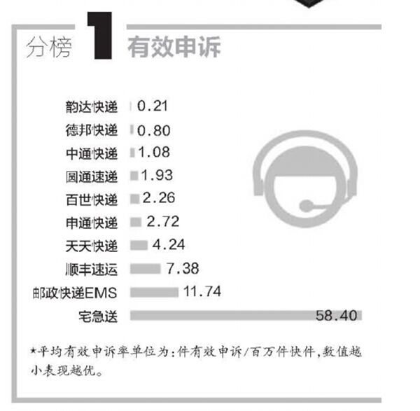 改革開(kāi)放40周年，央視連續(xù)點(diǎn)贊的德邦快遞帶來(lái)哪些行業(yè)變化？